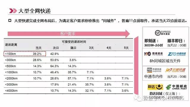 众包同城模式可以挂几单（众包同城单怎么跑最好）